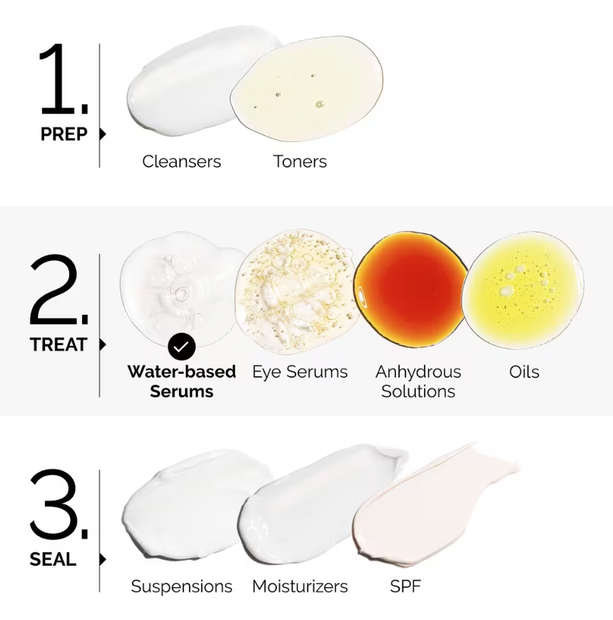 The Ordinary Argireline Solution 10% (1 fl oz / 30mL)